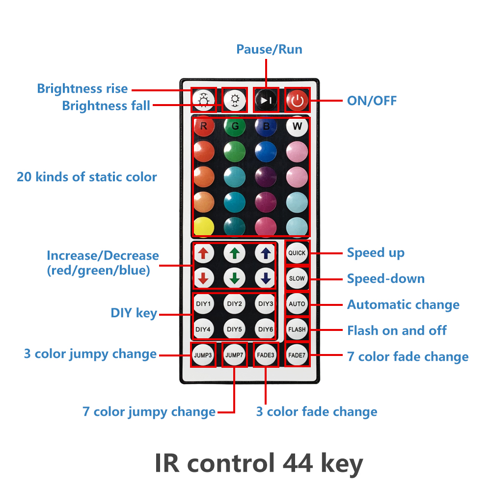 Tira de luces LED RGB SMD2835