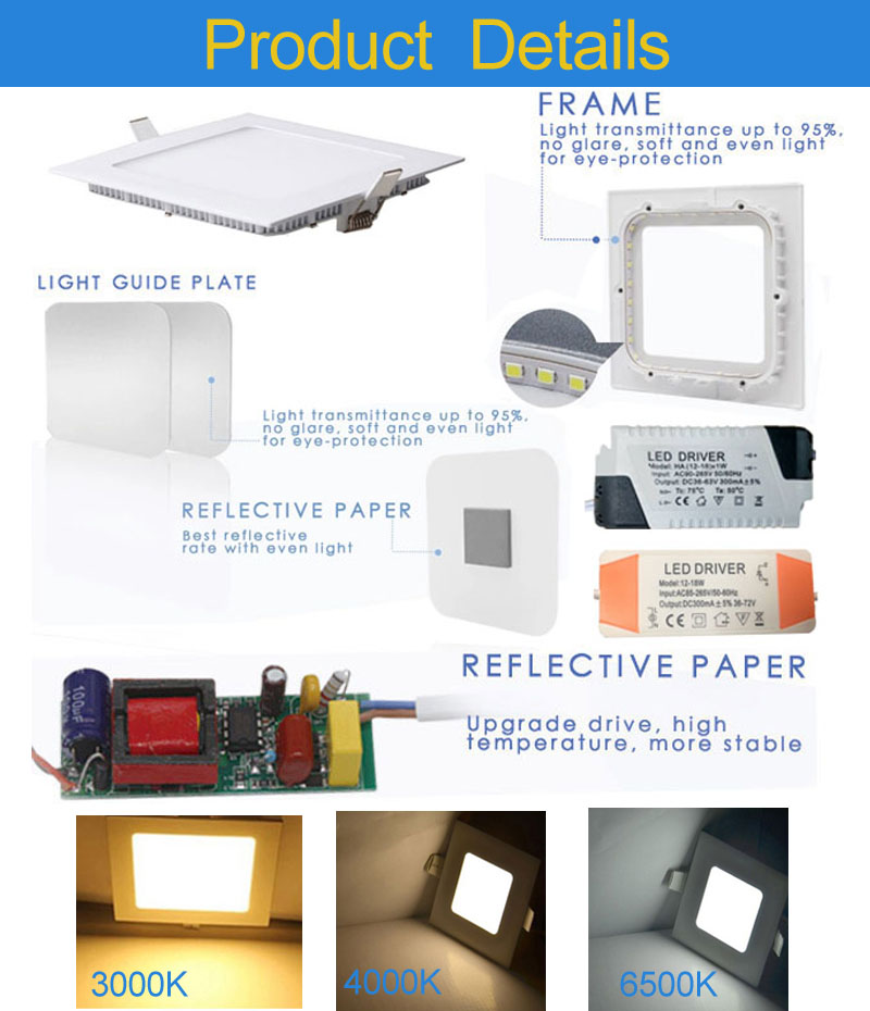Detalles del producto del panel LED cuadrado